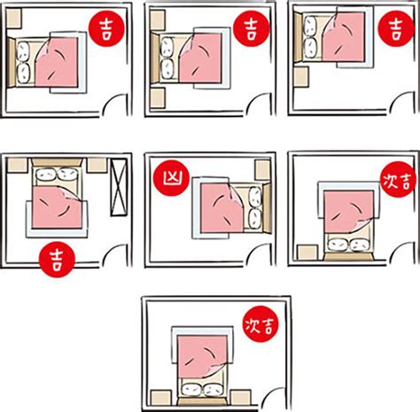 風水 床頭方向|房間風水－床位的12種擺放禁忌與破解方法 (附圖)